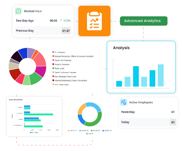 HR Analytics Dashboard for Workforce Management