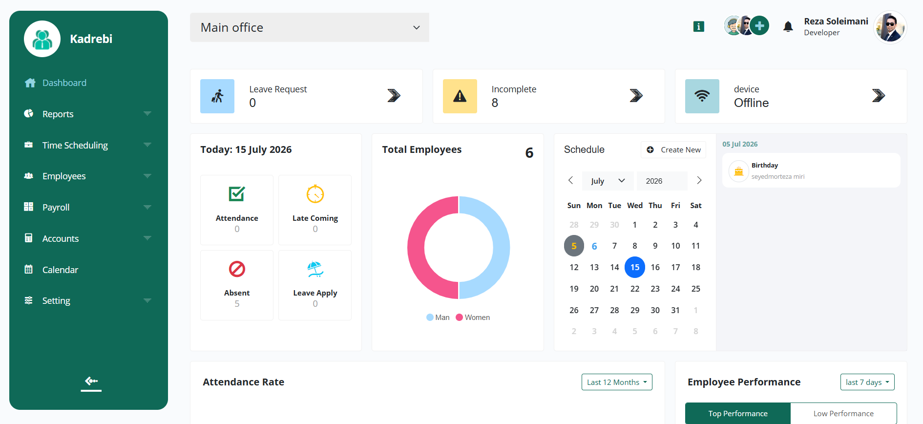 HR Management Software Dashboard